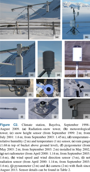 sensors_combi-essd-10-355-2018-21.png sensors_combi-essd-10-355-2018-21.png