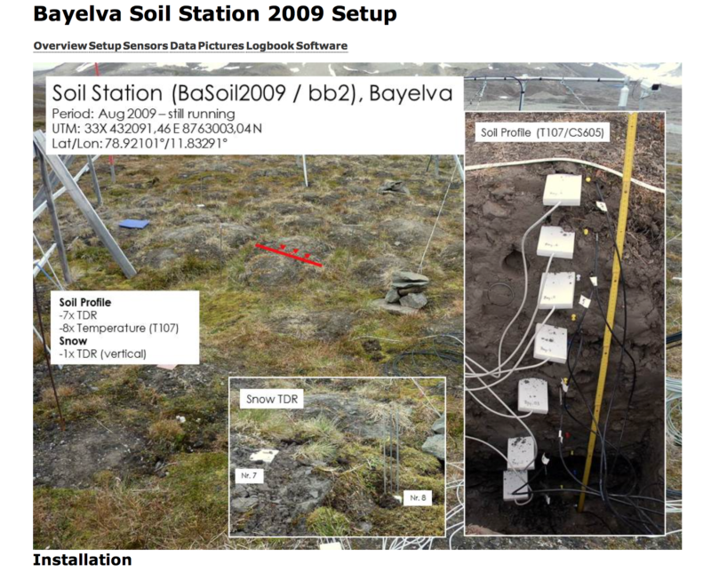 activelayer_bayelvaresearchstation.png activelayer_bayelvaresearchstation.png