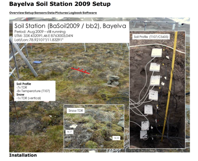 Bayelva Active-Layer Sensor Setup Bayelva Active-Layer Sensor Setup