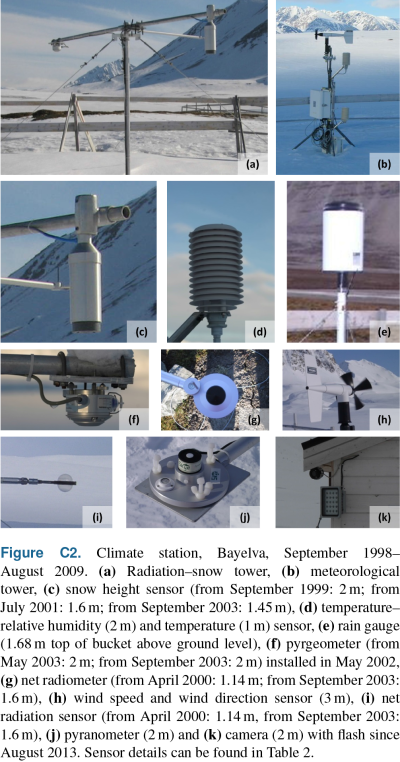 Bayelva station sensor array Bayelva station sensor array